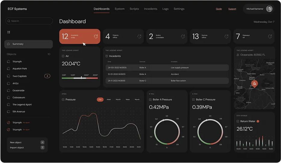 Панель управления SCADA-системы Qummy для пищевого производства